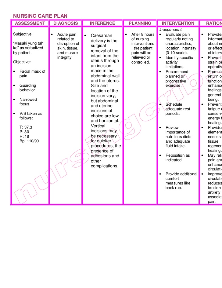 Nanda Nursing Diagnosis App Pictures Wallpapers